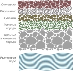 Загадки природной воды
